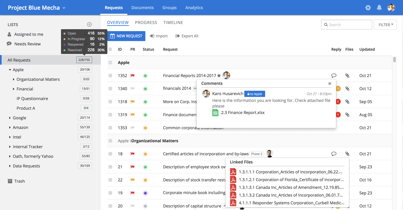 M&A Due Diligence Software [Free Trial + Demo]